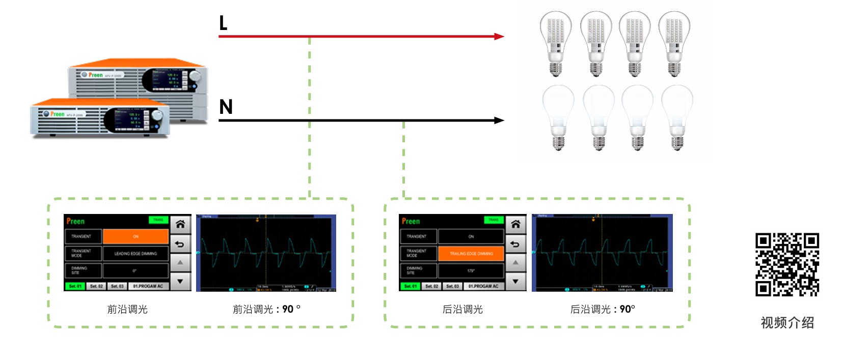 LED 相角調(diào)光功能(選配).jpg